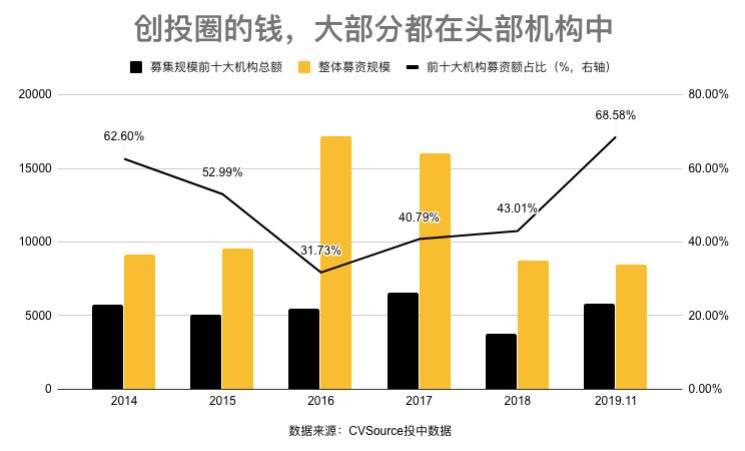 "上海某资产管理公司合伙人李一凯告诉投中网.