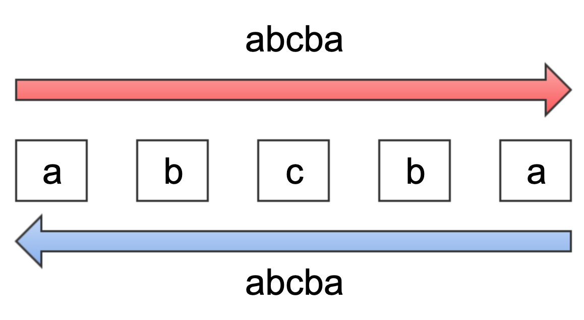 算法君带你学算法（1）：最长回文字符串-xss云之家