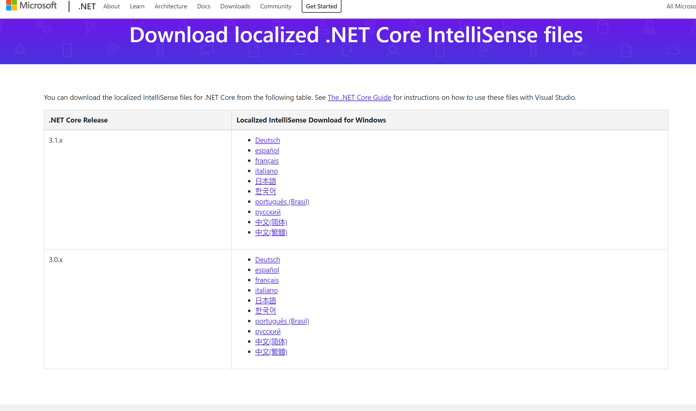 如何为.NETCore安装汉化包智能感知-xss云之家