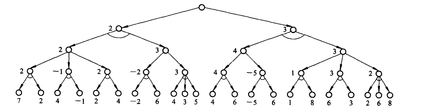 人工智能技术导论——博弈树搜索-xss云之家