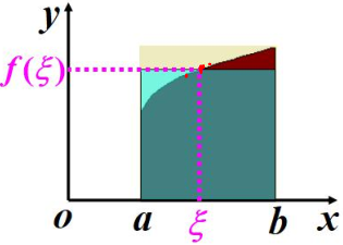 数学基础系列(三)—-第一中值定理、微积分基本定理、牛莱公式、泰勒公式-xss云之家