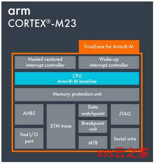 痞子衡嵌入式：ARM Cortex-M内核那些事（3.2）- 安全模块看特性(M23/33/35P)-xss云之家,资源网,娱乐网,网络技术资源分享平台
