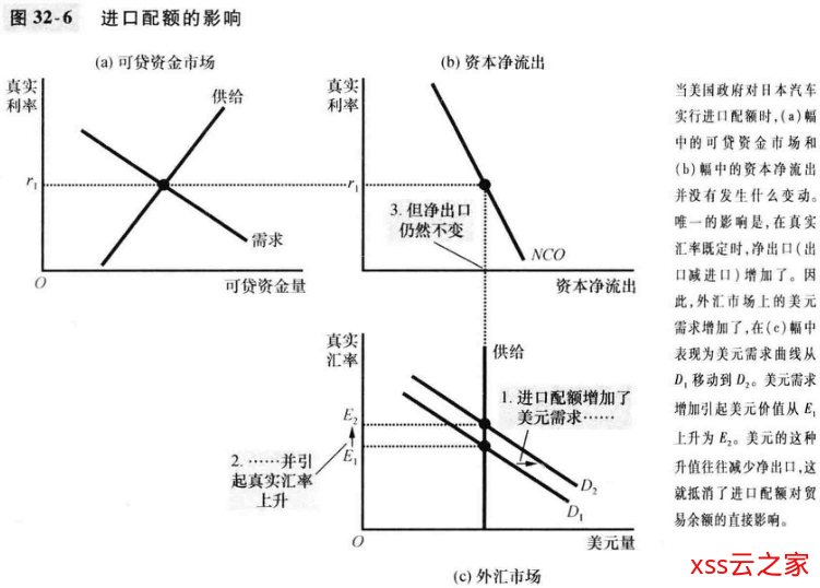 【读书笔记】曼昆-经济学原理:宏观经济学分册