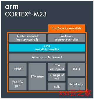 痞子衡嵌入式：ARM Cortex-M内核那些事（3.2）- 安全模块看特性(M23/33/35P)-xss云之家