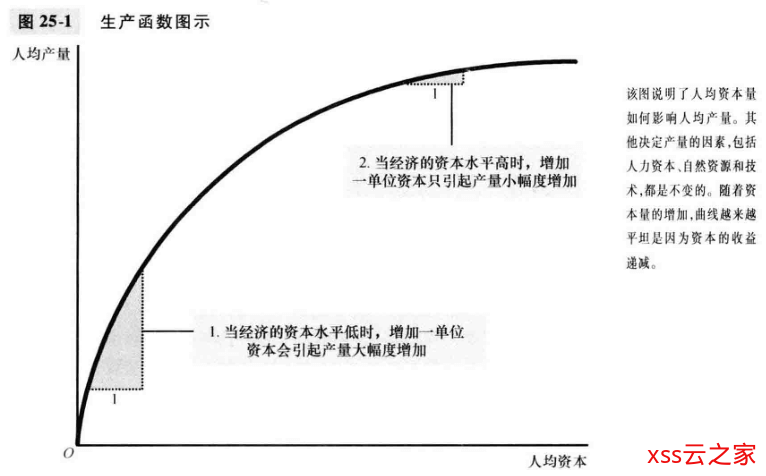 【读书笔记】曼昆-经济学原理:宏观经济学分册