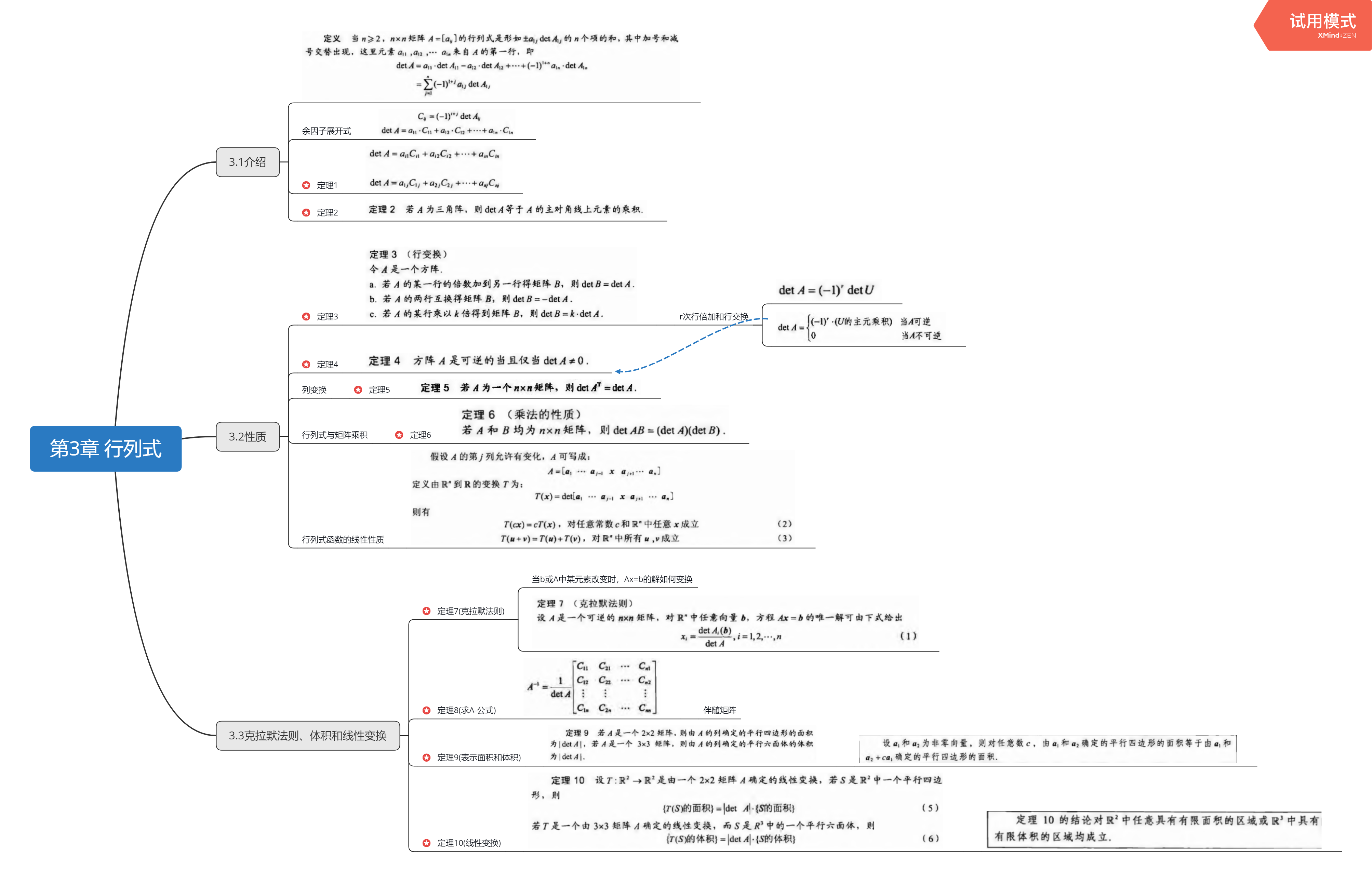 线性代数全部思维导图图片