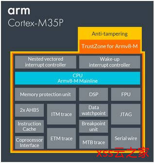痞子衡嵌入式：ARM Cortex-M内核那些事（3.2）- 安全模块看特性(M23/33/35P)