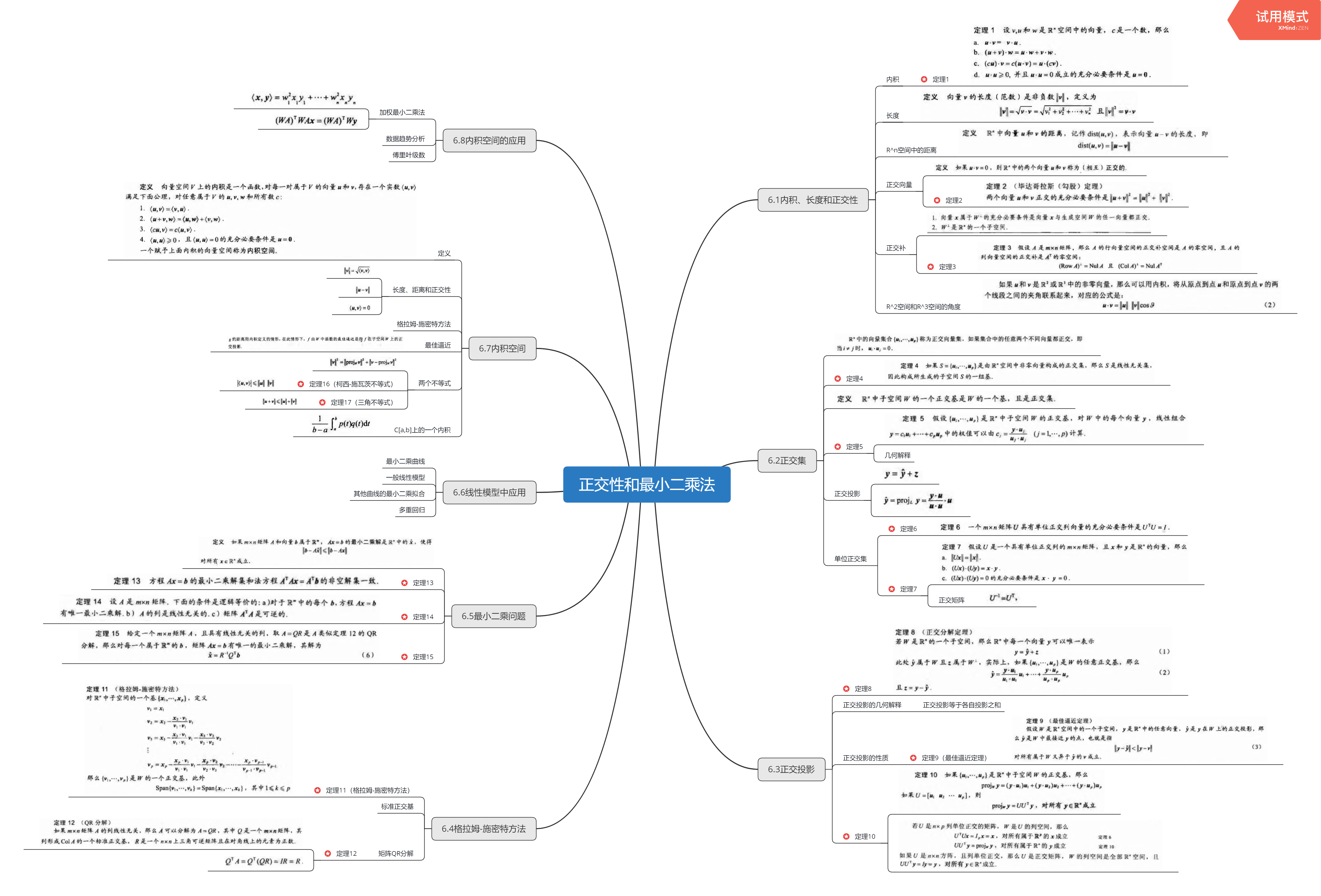 线性代数全部思维导图图片