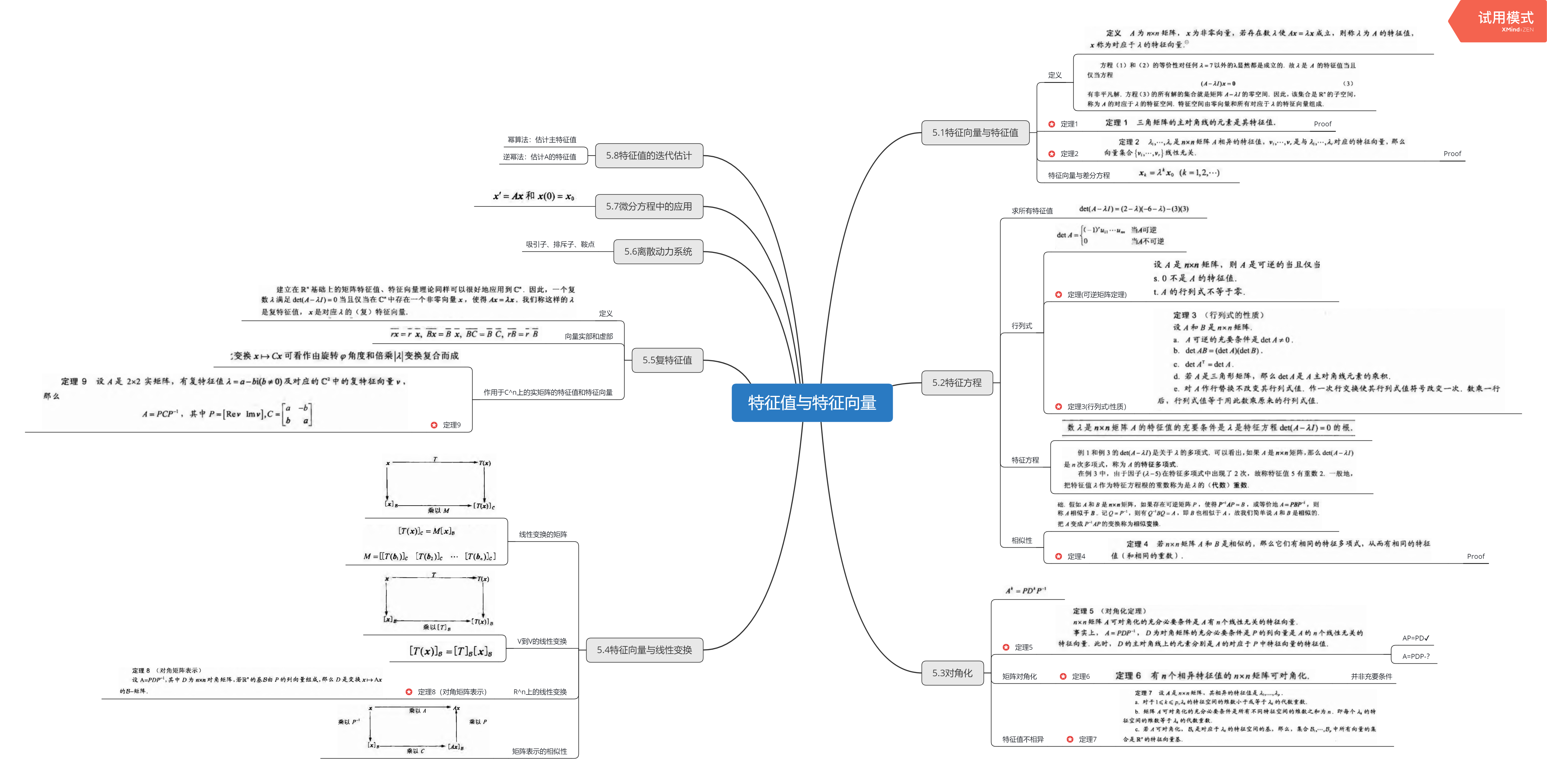 线性代数思维导图高清图片